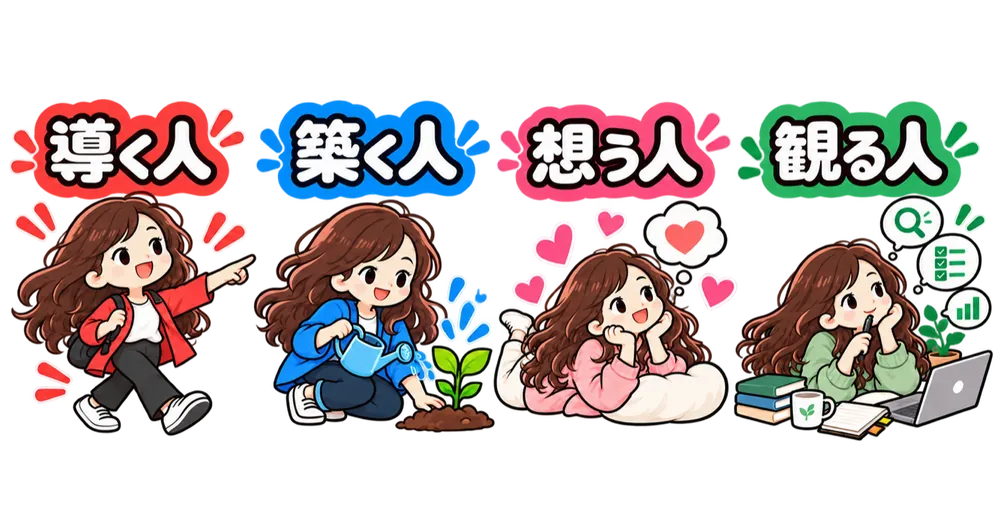 導く人・築く人・想う人・観る人の4タイプ キャラクターイラスト